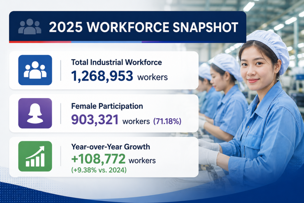 Industrial Labor Workforce in 2025